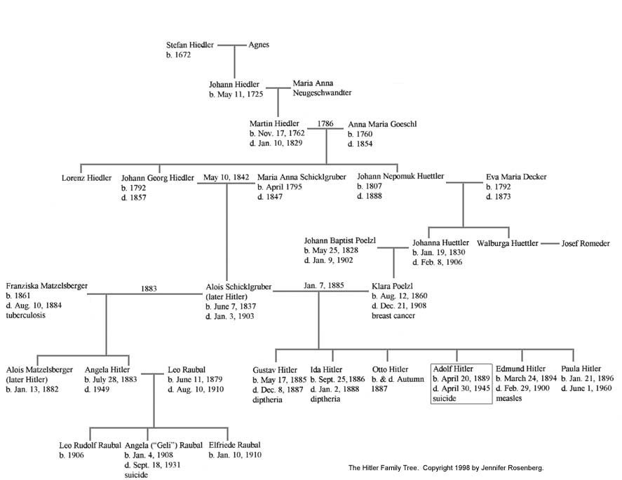 Hitlers Family Hitler History